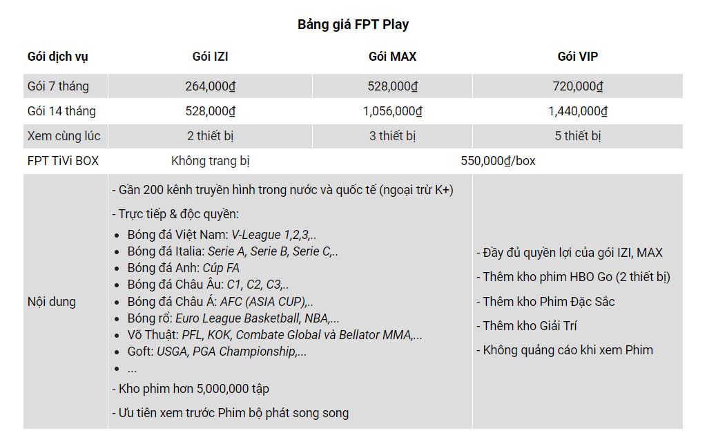 Bảng giá FPT Play izi max vip