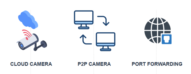 Cấu hình và thiết lập Camera