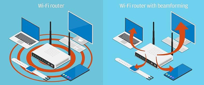 Công nghệ Beamforming