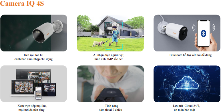 Công nghệ và tính năng nổi bật của Camera IQ 4S