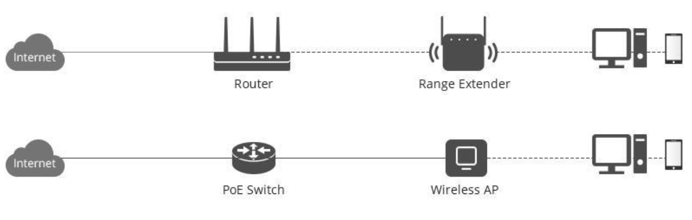 Range Extender