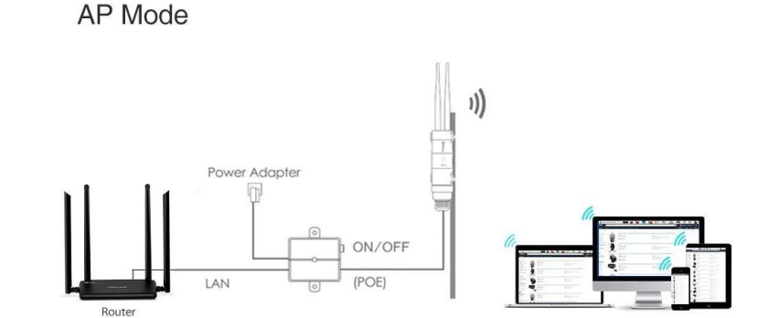 Wireless Access Point